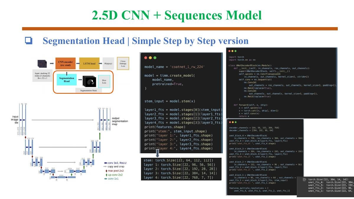 Pipeline 2.5D CNN với LSTM và segmentation head