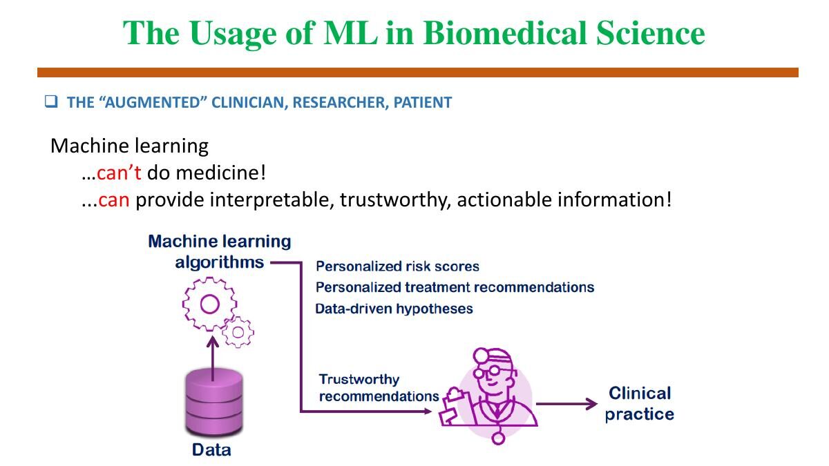 Sơ đồ machine learning hỗ trợ clinician bằng các khuyến nghị có thể giải thích