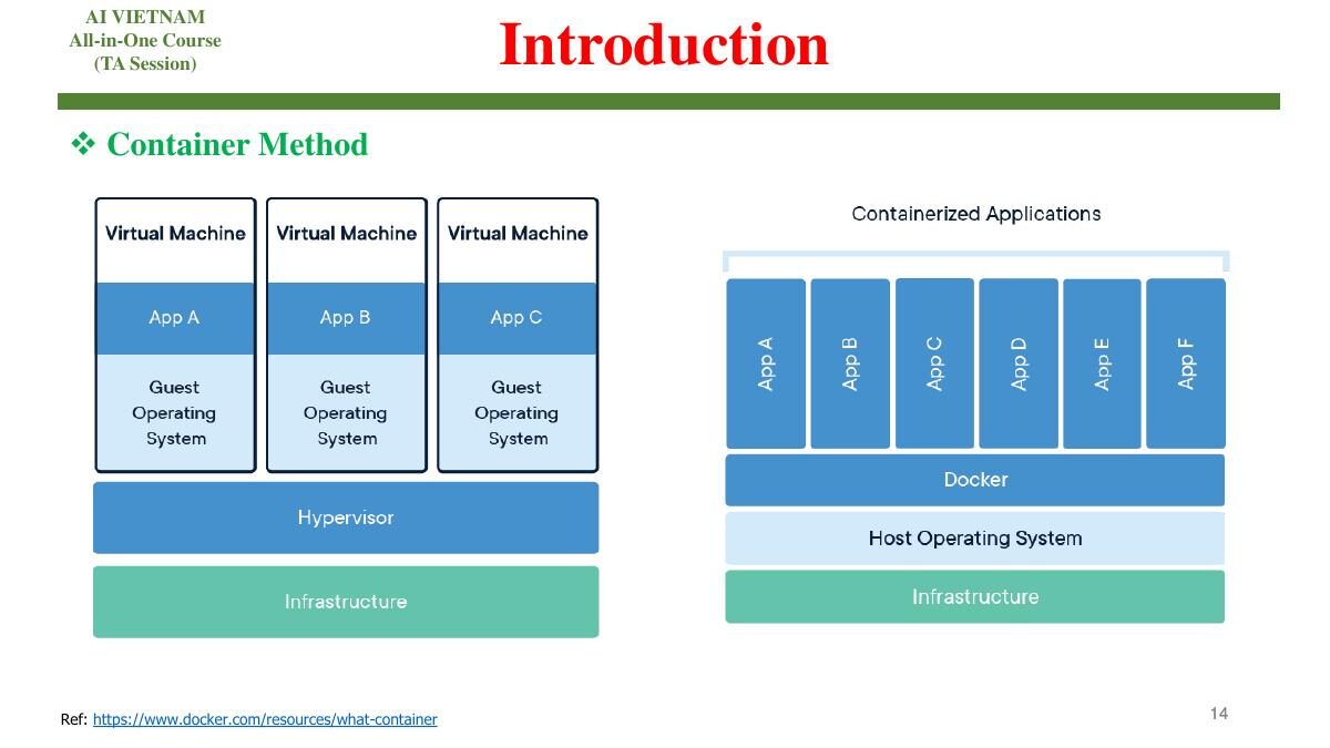 So sánh virtual machine và container method