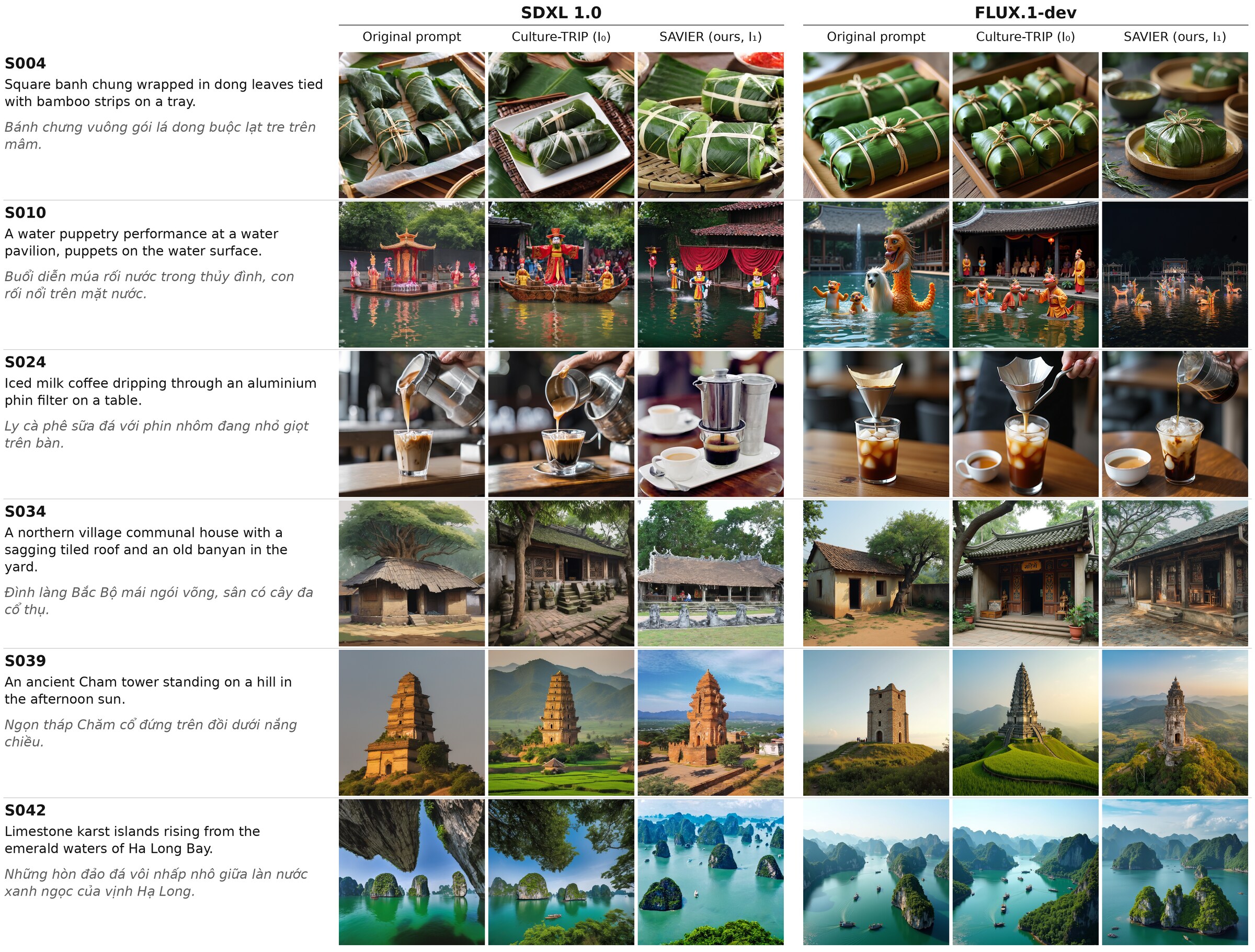 Qualitative comparison of SAVIER with the original prompt and Culture-TRIP on SDXL and FLUX.1-dev